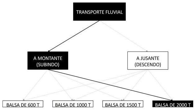Árvore de fatores da composição SINAPI 105510 — diagrama oficial de variantes do serviço