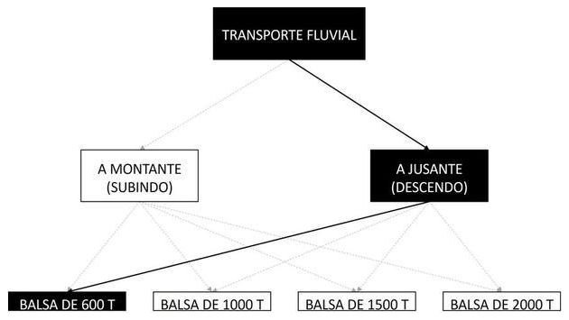 Árvore de fatores da composição SINAPI 105511 — diagrama oficial de variantes do serviço
