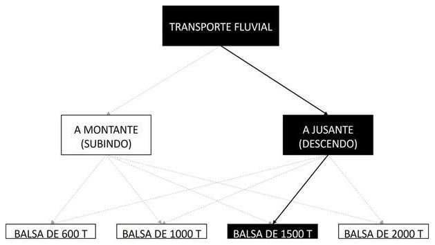 Árvore de fatores da composição SINAPI 105513 — diagrama oficial de variantes do serviço
