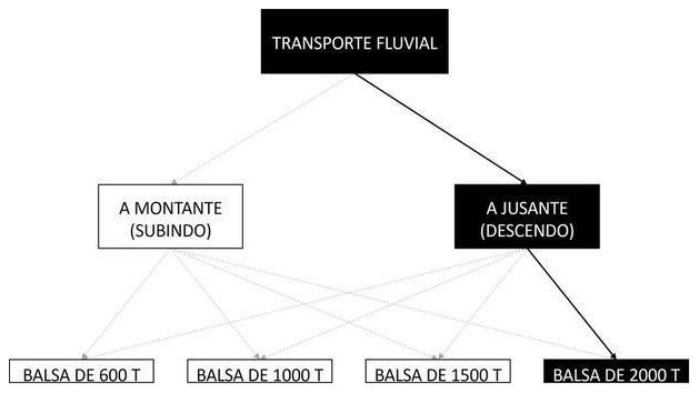 Árvore de fatores da composição SINAPI 105514 — diagrama oficial de variantes do serviço
