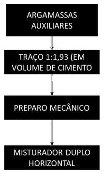 Árvore de fatores da composição SINAPI 105515 — diagrama oficial de variantes do serviço