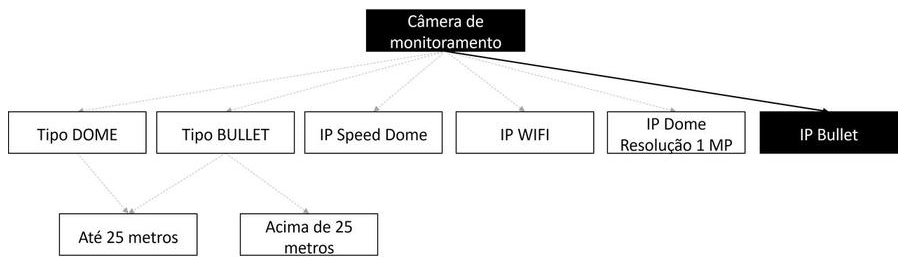 Árvore de fatores da composição SINAPI 105553 — diagrama oficial de variantes do serviço