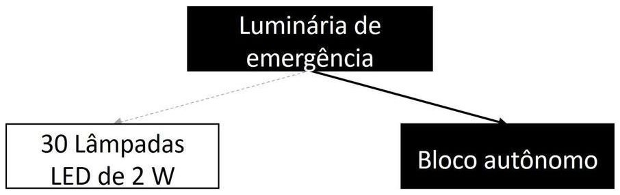 Árvore de fatores da composição SINAPI 105555 — diagrama oficial de variantes do serviço