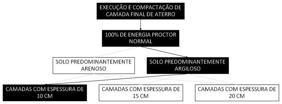 Árvore de fatores da composição SINAPI 105557 — diagrama oficial de variantes do serviço
