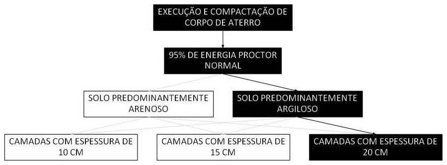 Árvore de fatores da composição SINAPI 105559 — diagrama oficial de variantes do serviço