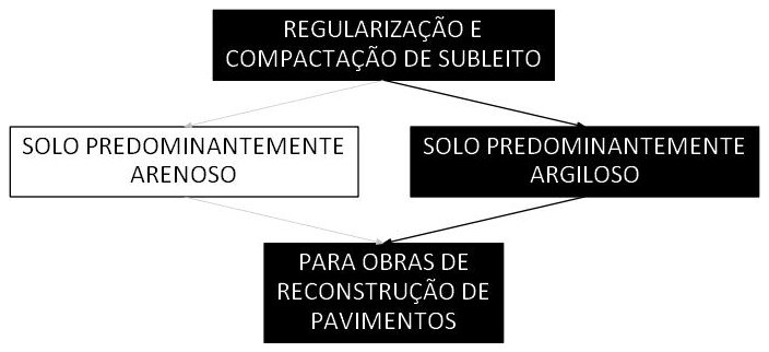 Árvore de fatores da composição SINAPI 105597 — diagrama oficial de variantes do serviço