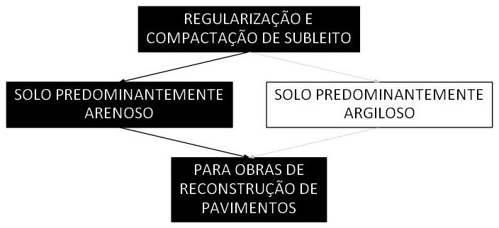 Árvore de fatores da composição SINAPI 105598 — diagrama oficial de variantes do serviço