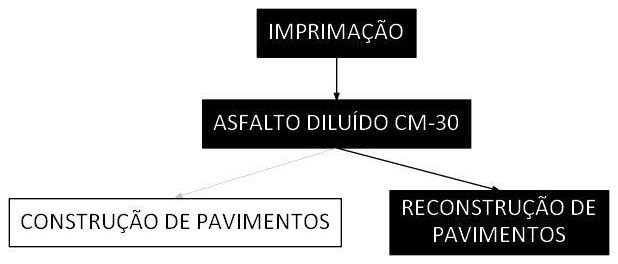 Árvore de fatores da composição SINAPI 105756 — diagrama oficial de variantes do serviço