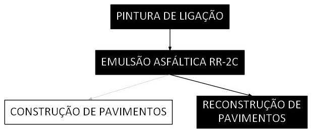 Árvore de fatores da composição SINAPI 105757 — diagrama oficial de variantes do serviço