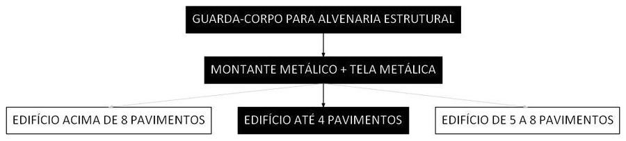 Árvore de fatores da composição SINAPI 105804 — diagrama oficial de variantes do serviço