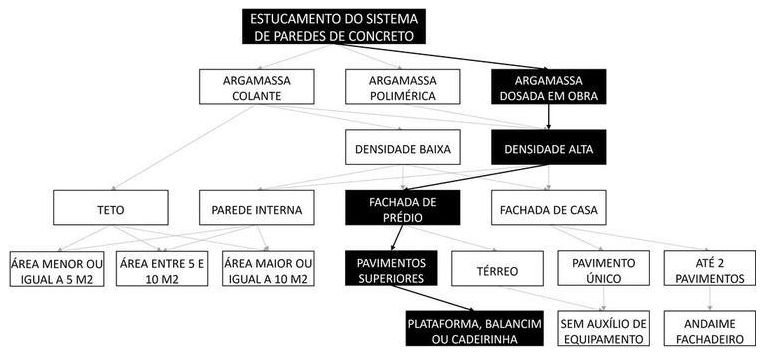 Árvore de fatores da composição SINAPI 105823 — diagrama oficial de variantes do serviço