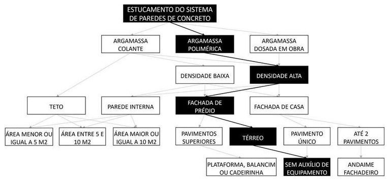 Árvore de fatores da composição SINAPI 105824 — diagrama oficial de variantes do serviço
