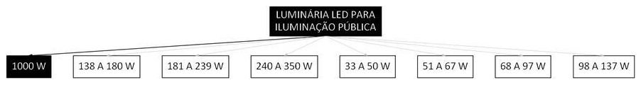Árvore de fatores da composição SINAPI 105919 — diagrama oficial de variantes do serviço