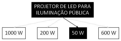 Árvore de fatores da composição SINAPI 105920 — diagrama oficial de variantes do serviço