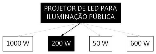 Árvore de fatores da composição SINAPI 105921 — diagrama oficial de variantes do serviço