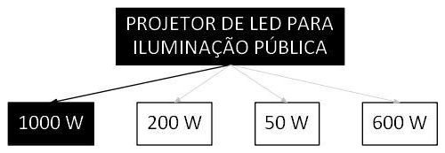 Árvore de fatores da composição SINAPI 105923 — diagrama oficial de variantes do serviço