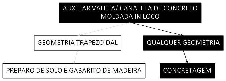 Árvore de fatores da composição SINAPI 105944 — diagrama oficial de variantes do serviço