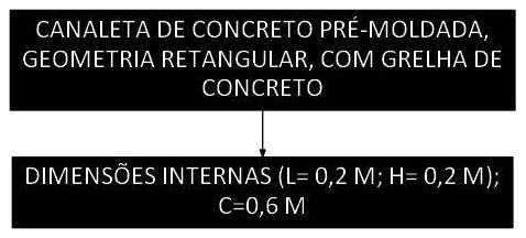 Árvore de fatores da composição SINAPI 106017 — diagrama oficial de variantes do serviço