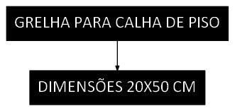 Árvore de fatores da composição SINAPI 106018 — diagrama oficial de variantes do serviço