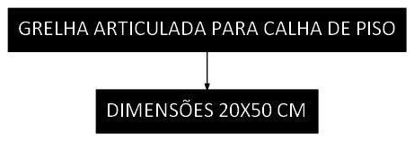 Árvore de fatores da composição SINAPI 106019 — diagrama oficial de variantes do serviço