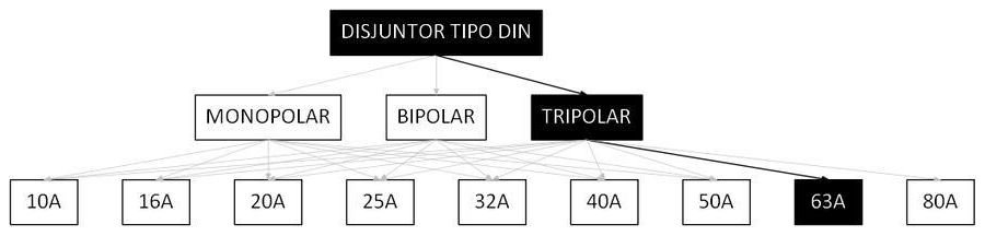 Árvore de fatores da composição SINAPI 106020 — diagrama oficial de variantes do serviço