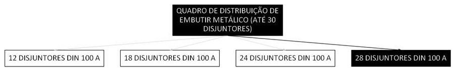 Árvore de fatores da composição SINAPI 106021 — diagrama oficial de variantes do serviço