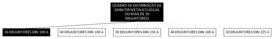 Árvore de fatores da composição SINAPI 106022 — diagrama oficial de variantes do serviço