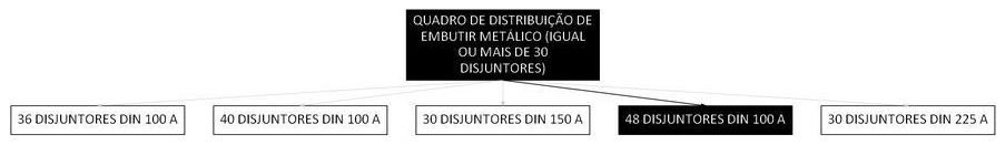 Árvore de fatores da composição SINAPI 106023 — diagrama oficial de variantes do serviço