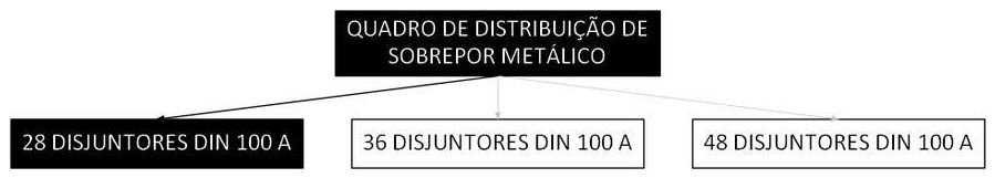 Árvore de fatores da composição SINAPI 106024 — diagrama oficial de variantes do serviço