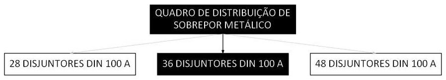 Árvore de fatores da composição SINAPI 106025 — diagrama oficial de variantes do serviço