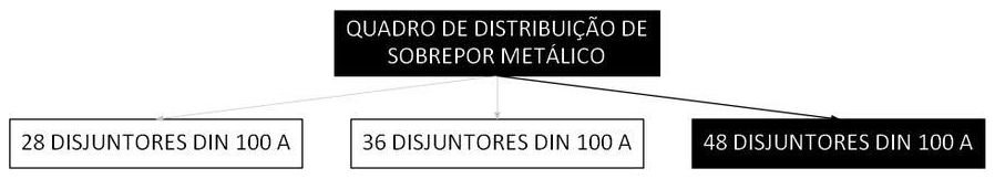 Árvore de fatores da composição SINAPI 106026 — diagrama oficial de variantes do serviço