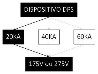 Árvore de fatores da composição SINAPI 106027 — diagrama oficial de variantes do serviço