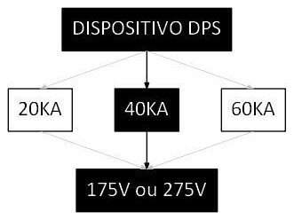 Árvore de fatores da composição SINAPI 106028 — diagrama oficial de variantes do serviço