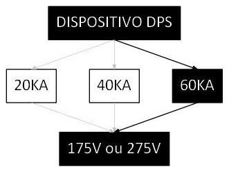 Árvore de fatores da composição SINAPI 106029 — diagrama oficial de variantes do serviço