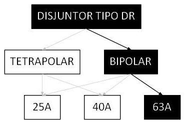 Árvore de fatores da composição SINAPI 106030 — diagrama oficial de variantes do serviço