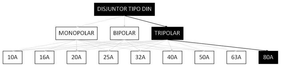 Árvore de fatores da composição SINAPI 106031 — diagrama oficial de variantes do serviço