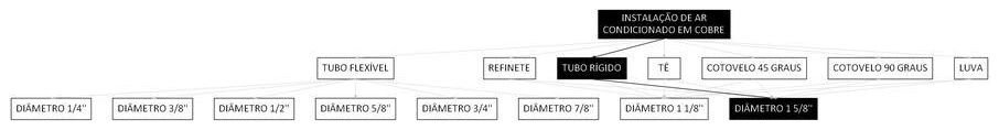 Árvore de fatores da composição SINAPI 106037 — diagrama oficial de variantes do serviço