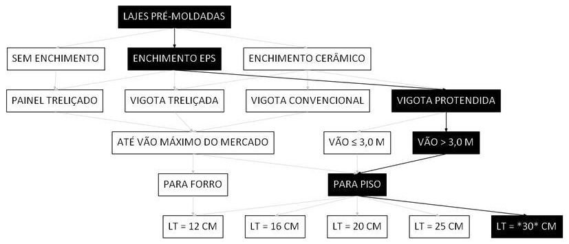 Árvore de fatores da composição SINAPI 106066 — diagrama oficial de variantes do serviço