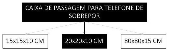 Árvore de fatores da composição SINAPI 106083 — diagrama oficial de variantes do serviço