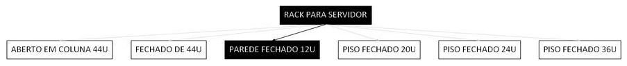 Árvore de fatores da composição SINAPI 106084 — diagrama oficial de variantes do serviço