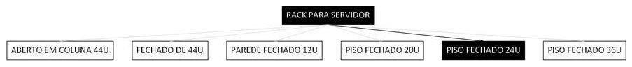 Árvore de fatores da composição SINAPI 106085 — diagrama oficial de variantes do serviço