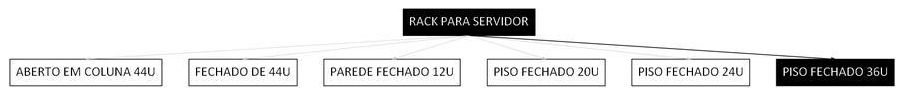 Árvore de fatores da composição SINAPI 106086 — diagrama oficial de variantes do serviço