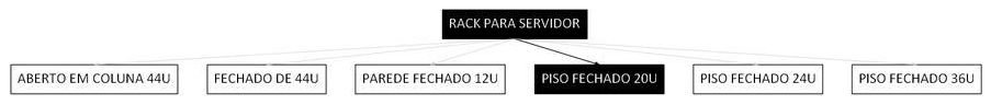 Árvore de fatores da composição SINAPI 106087 — diagrama oficial de variantes do serviço