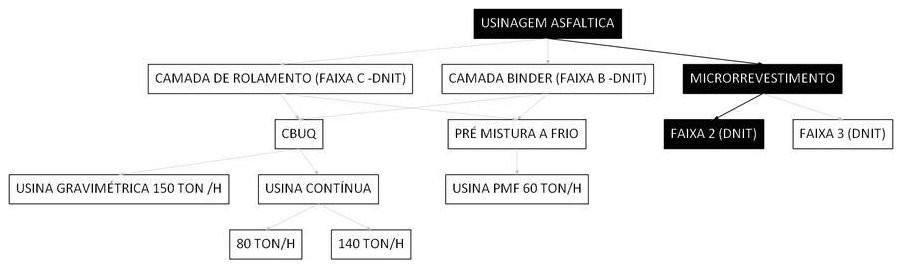 Árvore de fatores da composição SINAPI 106102 — diagrama oficial de variantes do serviço
