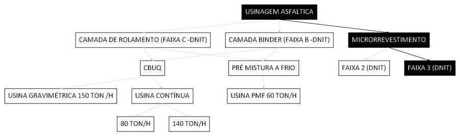 Árvore de fatores da composição SINAPI 106103 — diagrama oficial de variantes do serviço