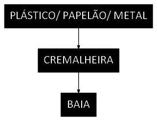 Árvore de fatores da composição SINAPI 106123 — diagrama oficial de variantes do serviço