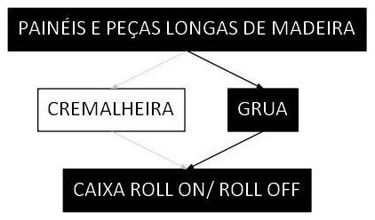 Árvore de fatores da composição SINAPI 106124 — diagrama oficial de variantes do serviço