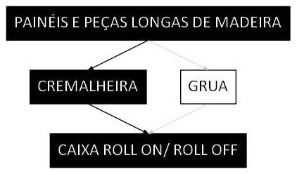 Árvore de fatores da composição SINAPI 106125 — diagrama oficial de variantes do serviço