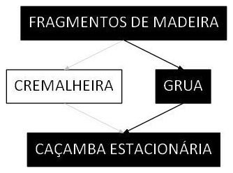 Árvore de fatores da composição SINAPI 106126 — diagrama oficial de variantes do serviço