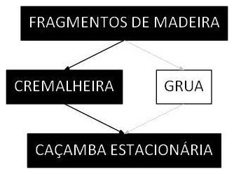 Árvore de fatores da composição SINAPI 106127 — diagrama oficial de variantes do serviço